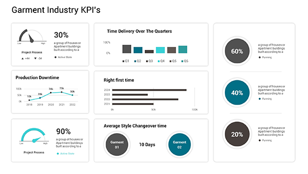 KPI Dashboard Google Slides Template