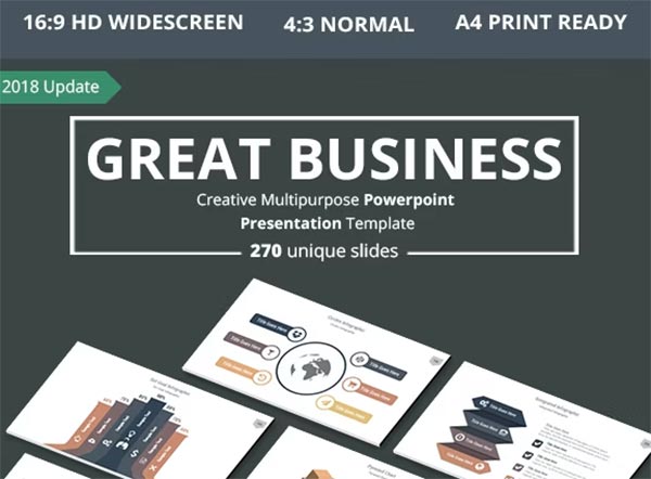 Business PowerPoint PPT Presentation Template